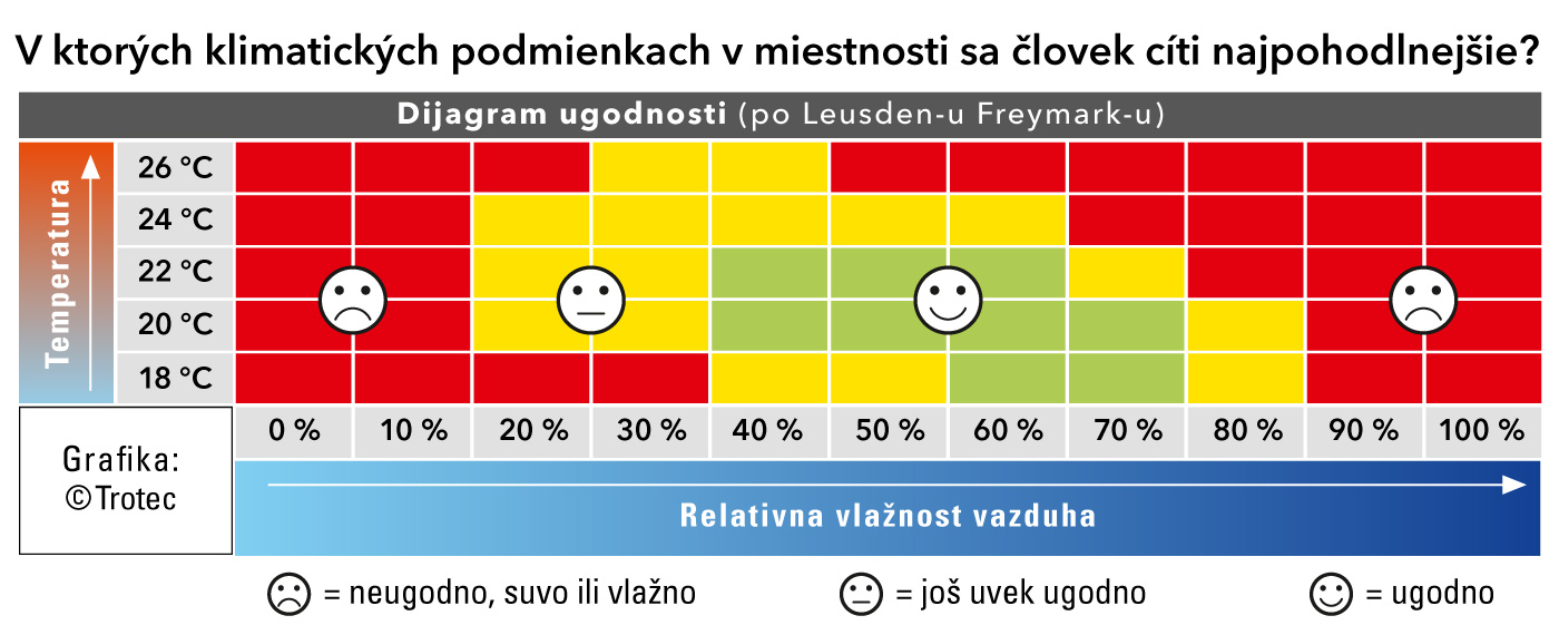 Dijagram ugodnosti