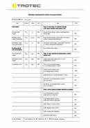 ErP Tabela konvektor TCH 24 E (INT)