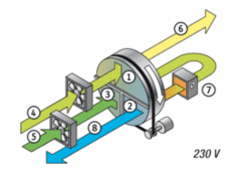 TTR-Trisorp-Dual